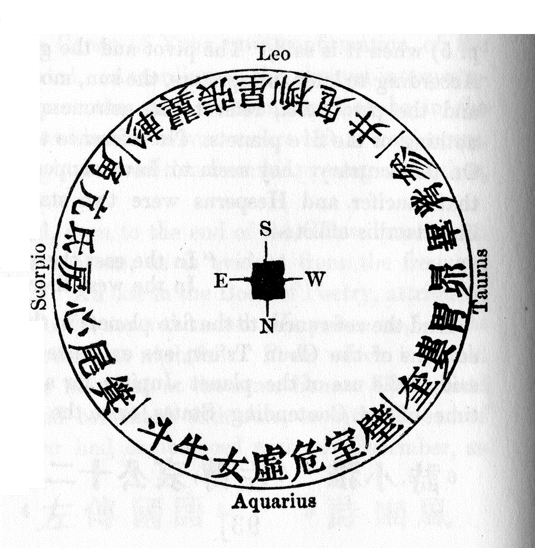 Yao lunar zodiac